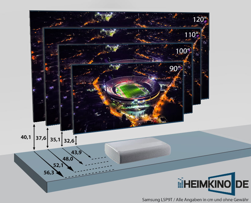 Samsung LSP9T Laser TV Aufstellung erklärt