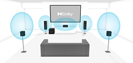 Dolby Atmos 5.1