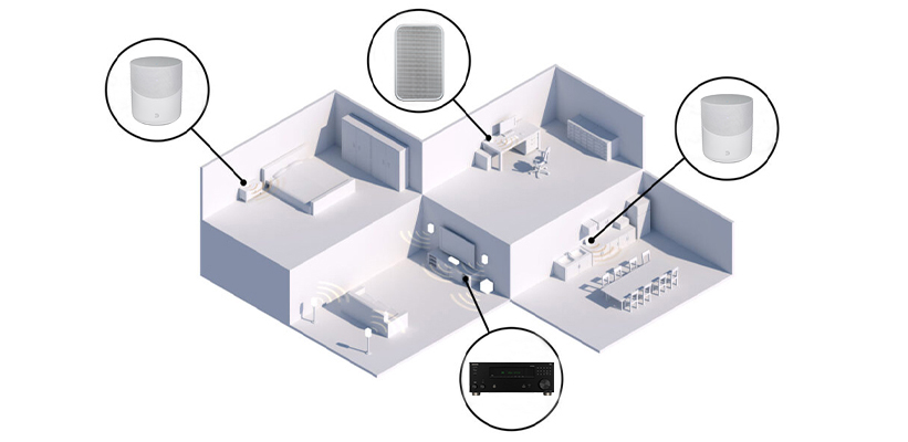 Onkyo TX-RZ30 Multiroom Einbindung