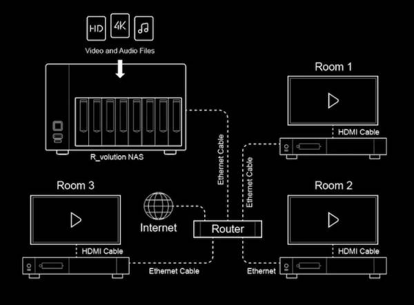 R_volution NAS Storage - 8-Bay NAS Speicher für Mediaplayer