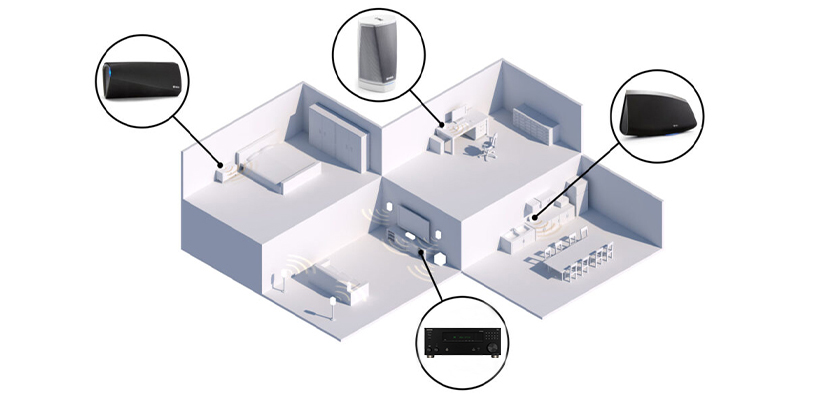 Onkyo TX-RZ30 Multiroom Einbindung