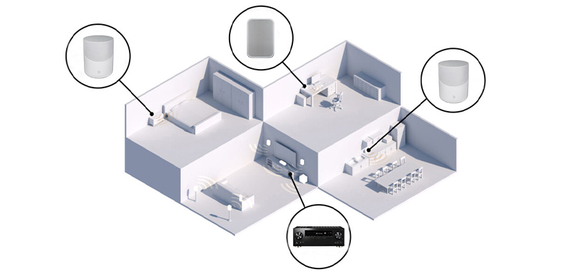 Pioneer VSX-LX305 Multiroom Einbindung