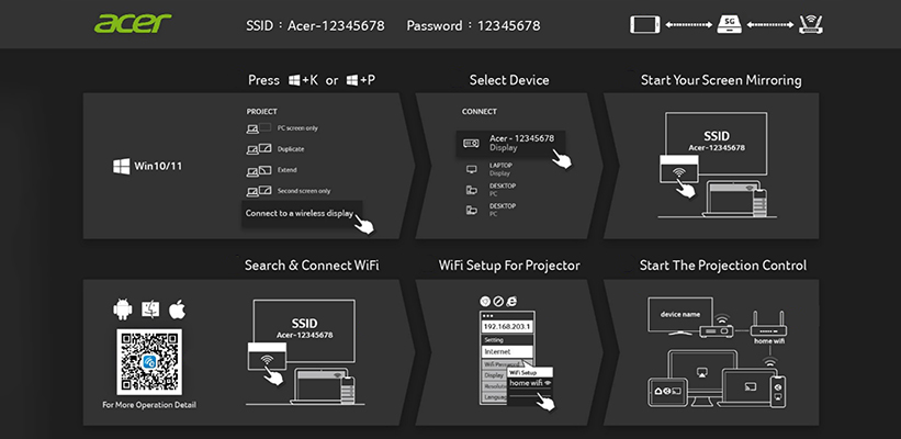 Acer PL2530i DLP Beamer Beamer Aufbau