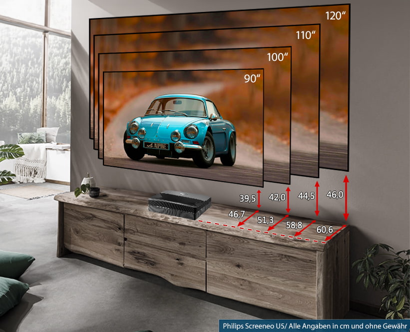 Philips Screeneo U5 Laser TV Bildabstandsmesser Aufstellung