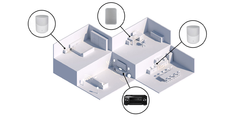 Pioneer VSA-LX805 Multiroom Einbindung