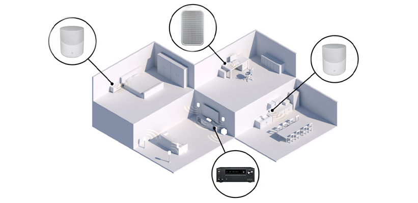 Onkyo TX-NR7100 Multiroom Einbindung